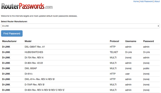 router password xfhi